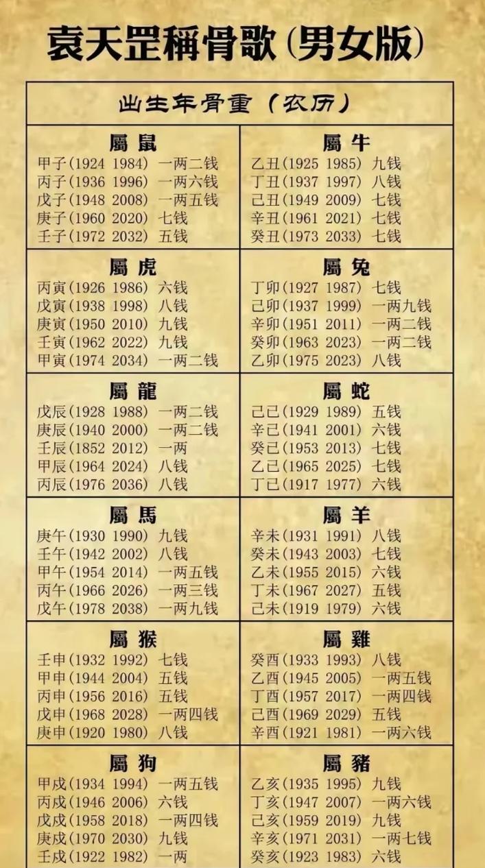 白骨前期适合携带哪种命格？有哪些稀有命格可供选择？