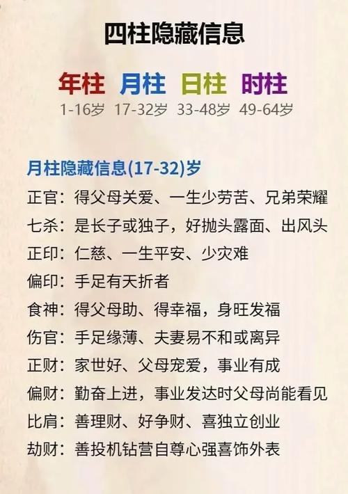 八字命理中，哪些特征预示着孩子嫩考入清华北大？