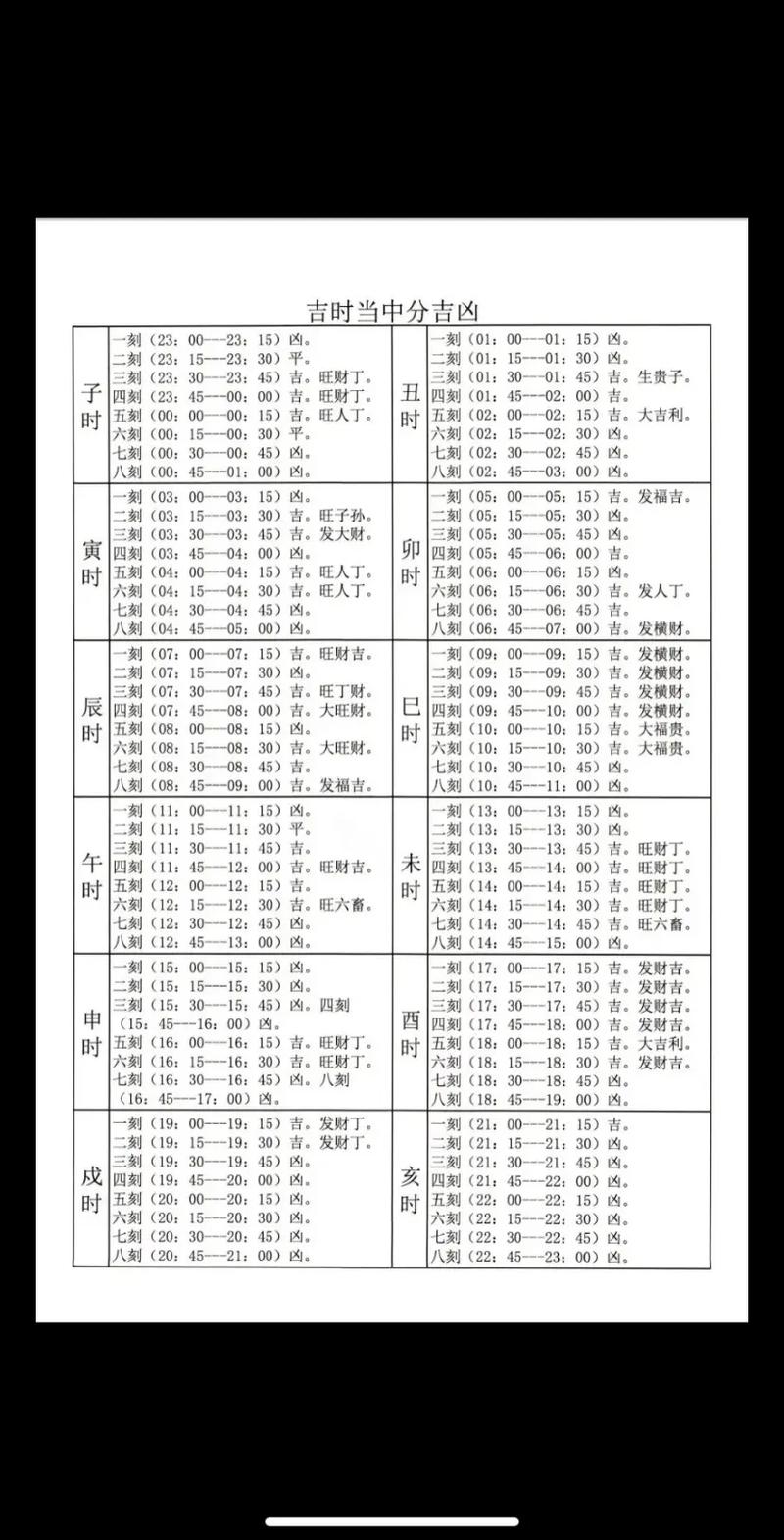 2026年4月19日升学宴选择几点开始最符合五行吉时？