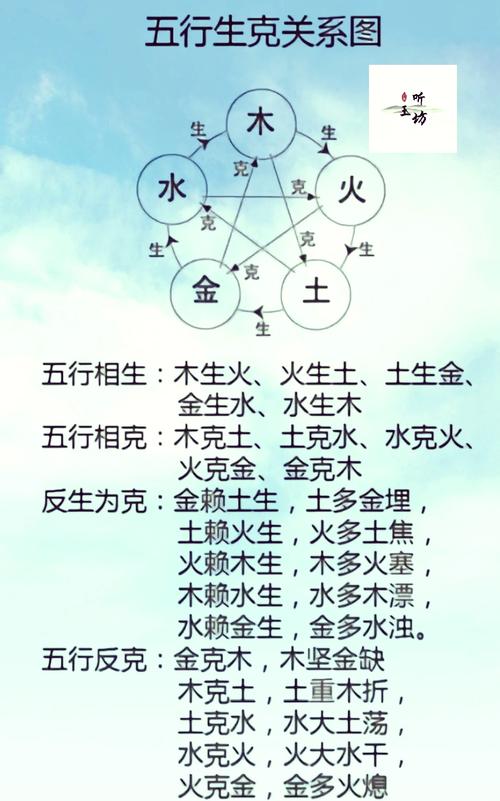 水命与土命之间是何种相生相克关系，水克土还是土克水？