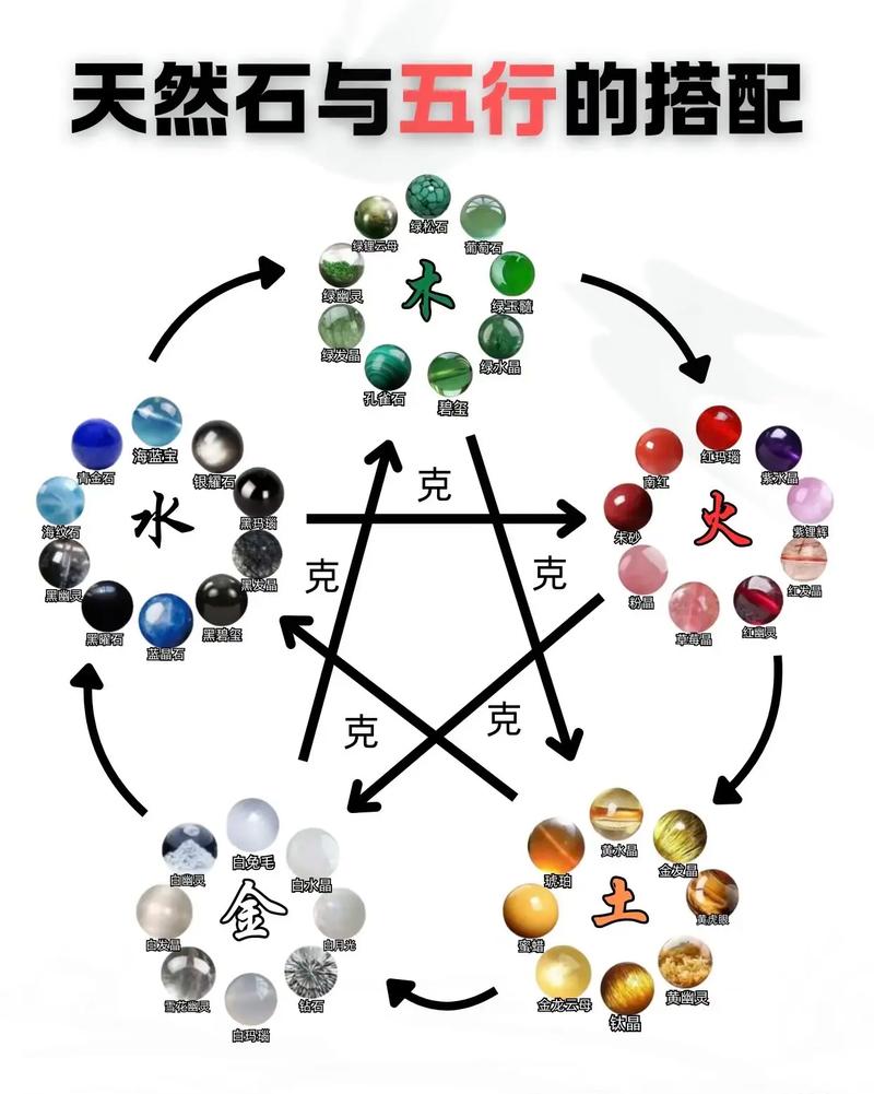 地球是由火风水土这四种基本元素构成的吗？
