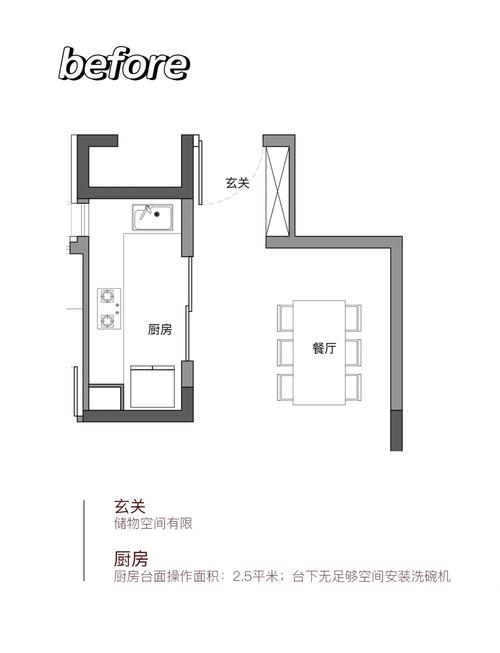 厨房风水布局是否需要设置隔断来改善运势？