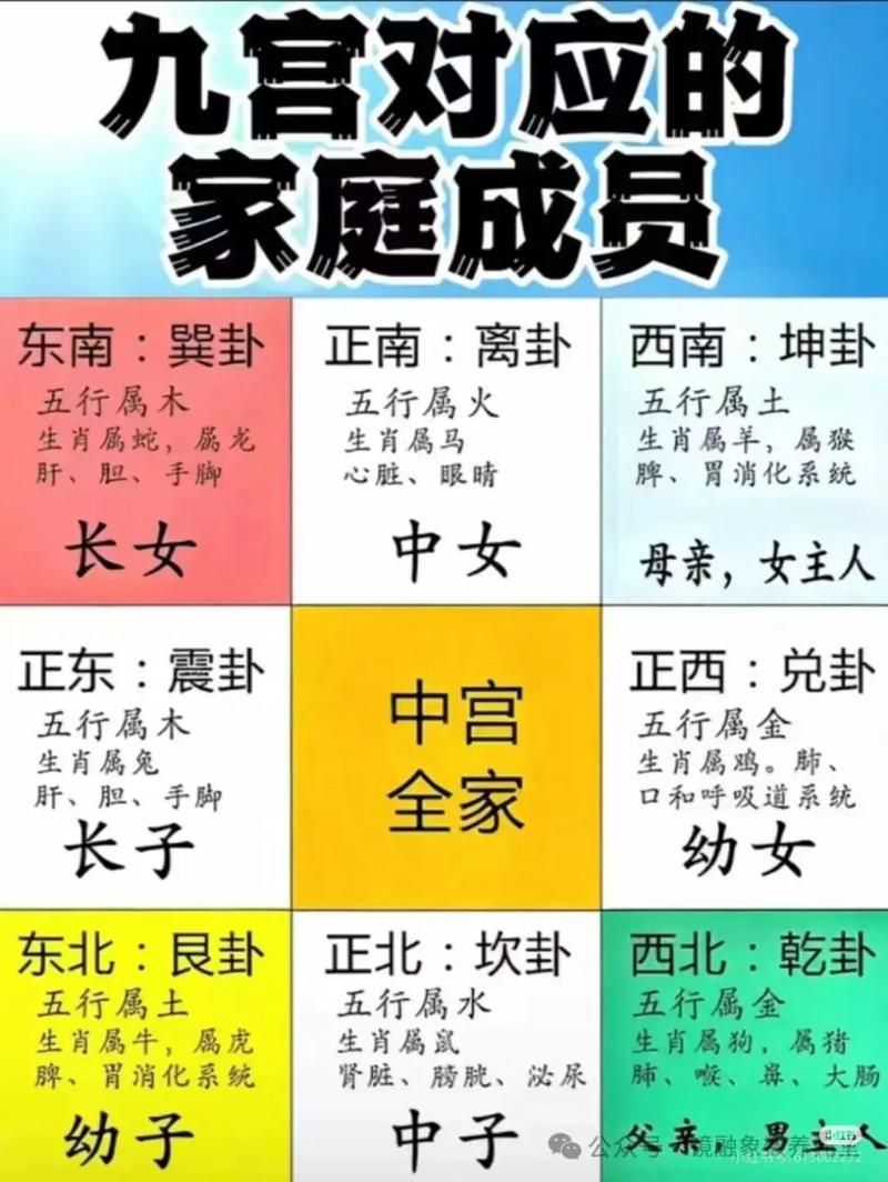 女生容易生病与风水有关吗？