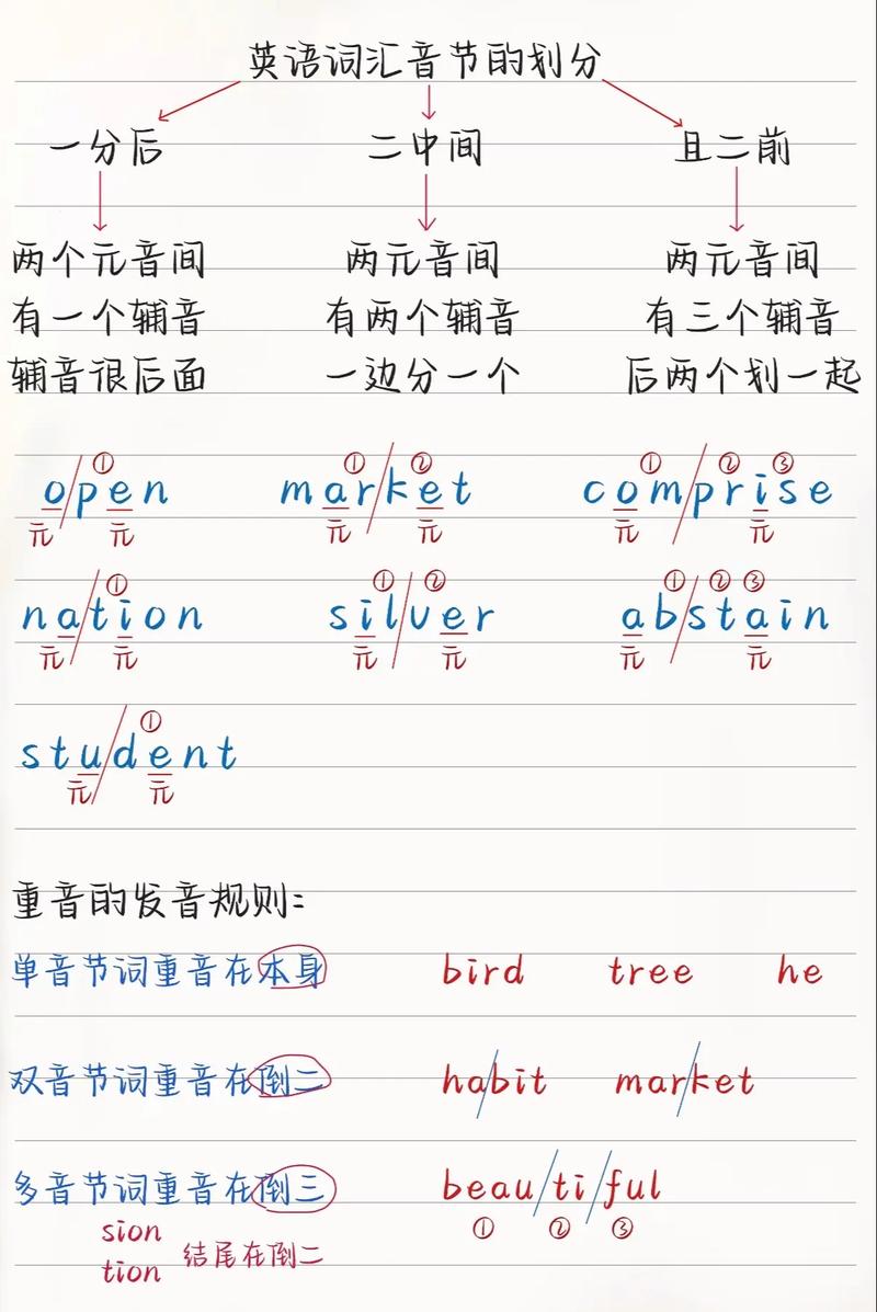 命令的命音节是什么？音标音节划分规则如何改写？