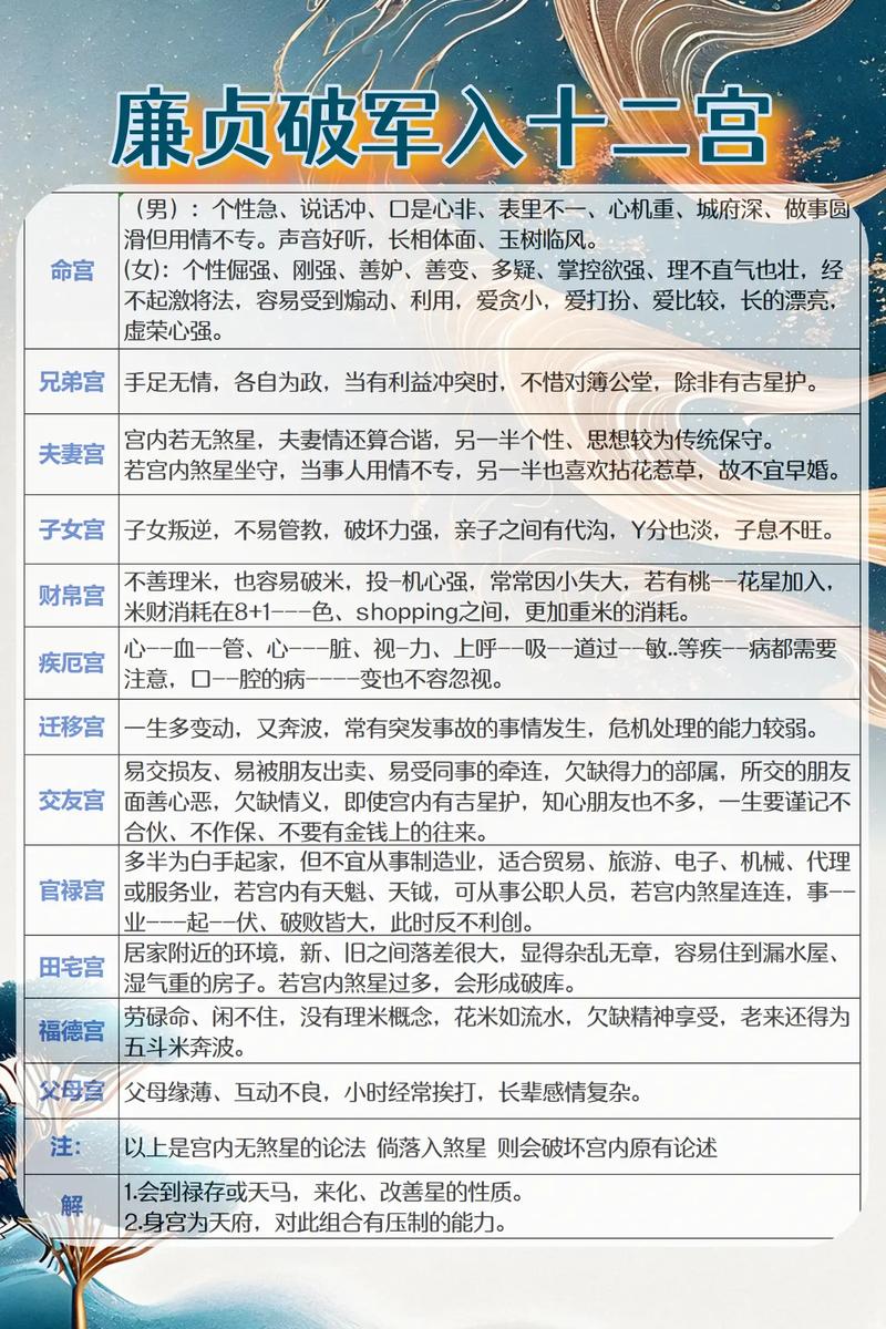 破军入命有哪些命格，破军命格能否提升斩杀伤害？