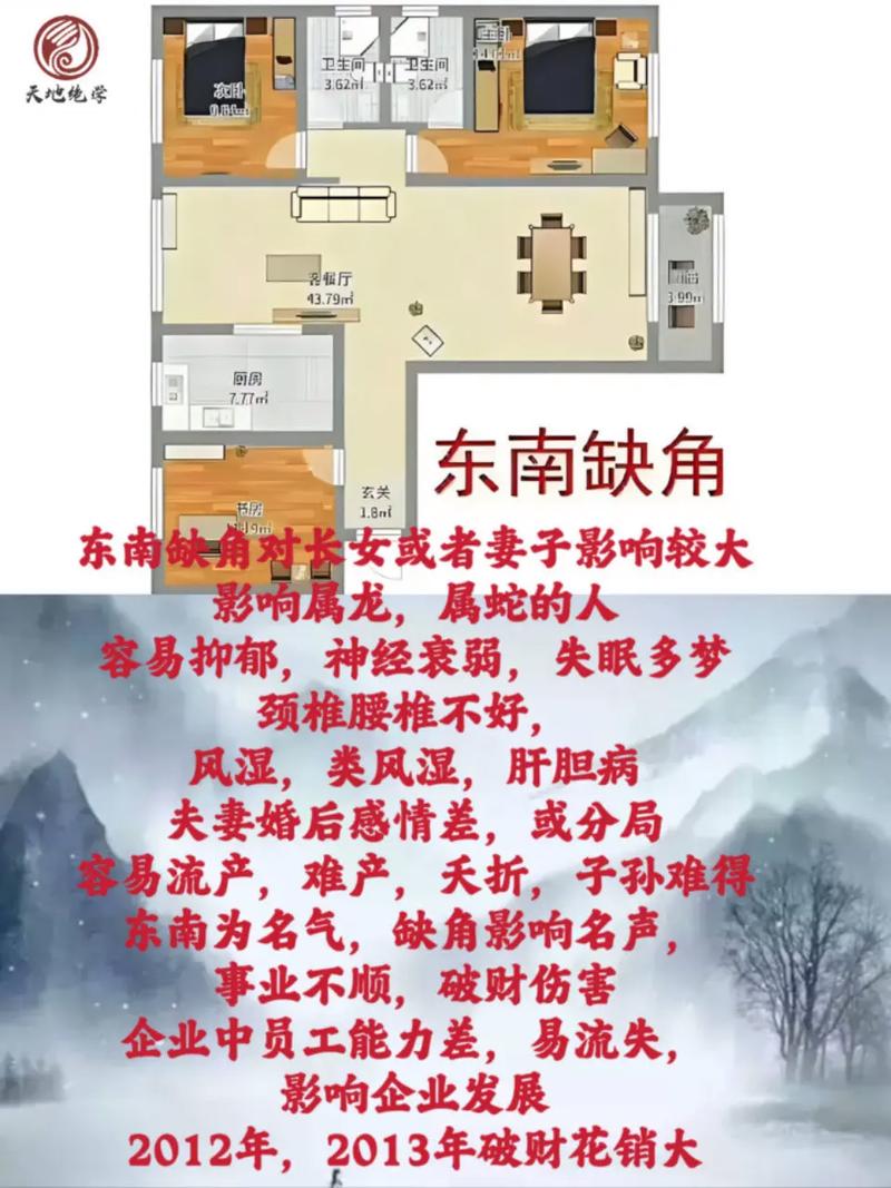 南边缺角对风水有何具体影响？