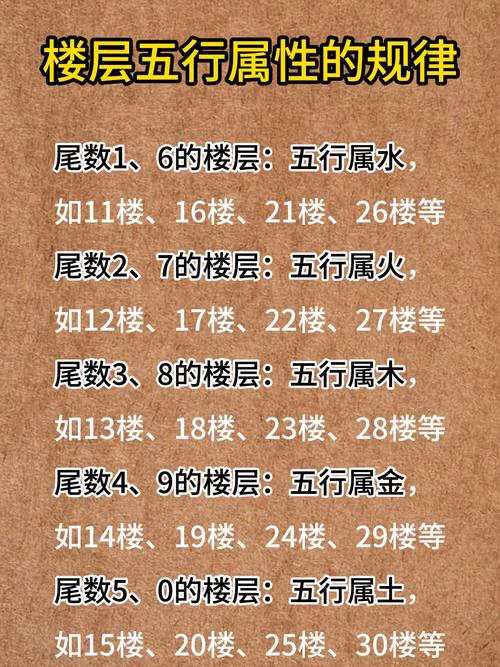 木命人适合住几层属火的楼层？