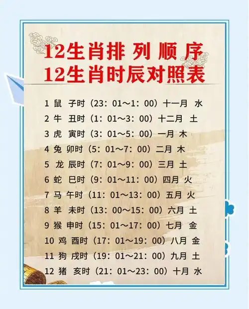 男孩在什么时辰出生属麒麟命，属猪女孩哪个时辰出生命运最好？