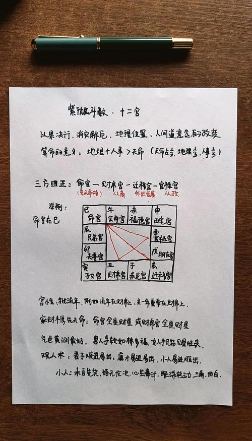 紫薇斗数中紫薇命格具体是什么命格？如何学习并改写紫薇斗数？