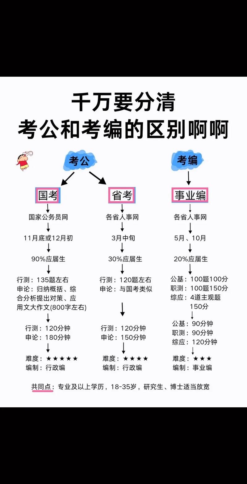 如何根据命格判断适合考公务员的命格类型？