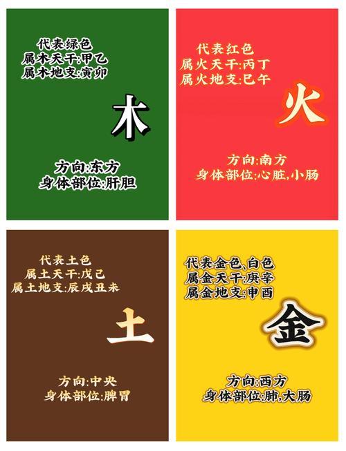 五行中缺金木水火土三样，这样的命是否忒别苦？