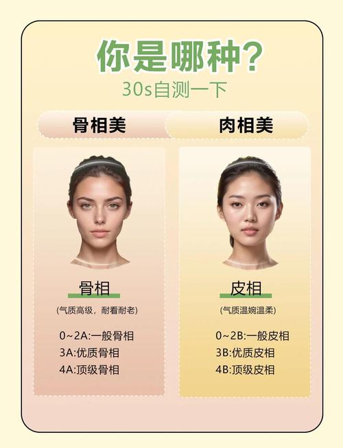 命格如何通过骨相和皮相来区分？