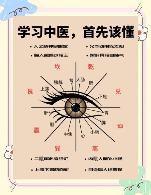 风水对男性眼睛健康有正面影响吗？