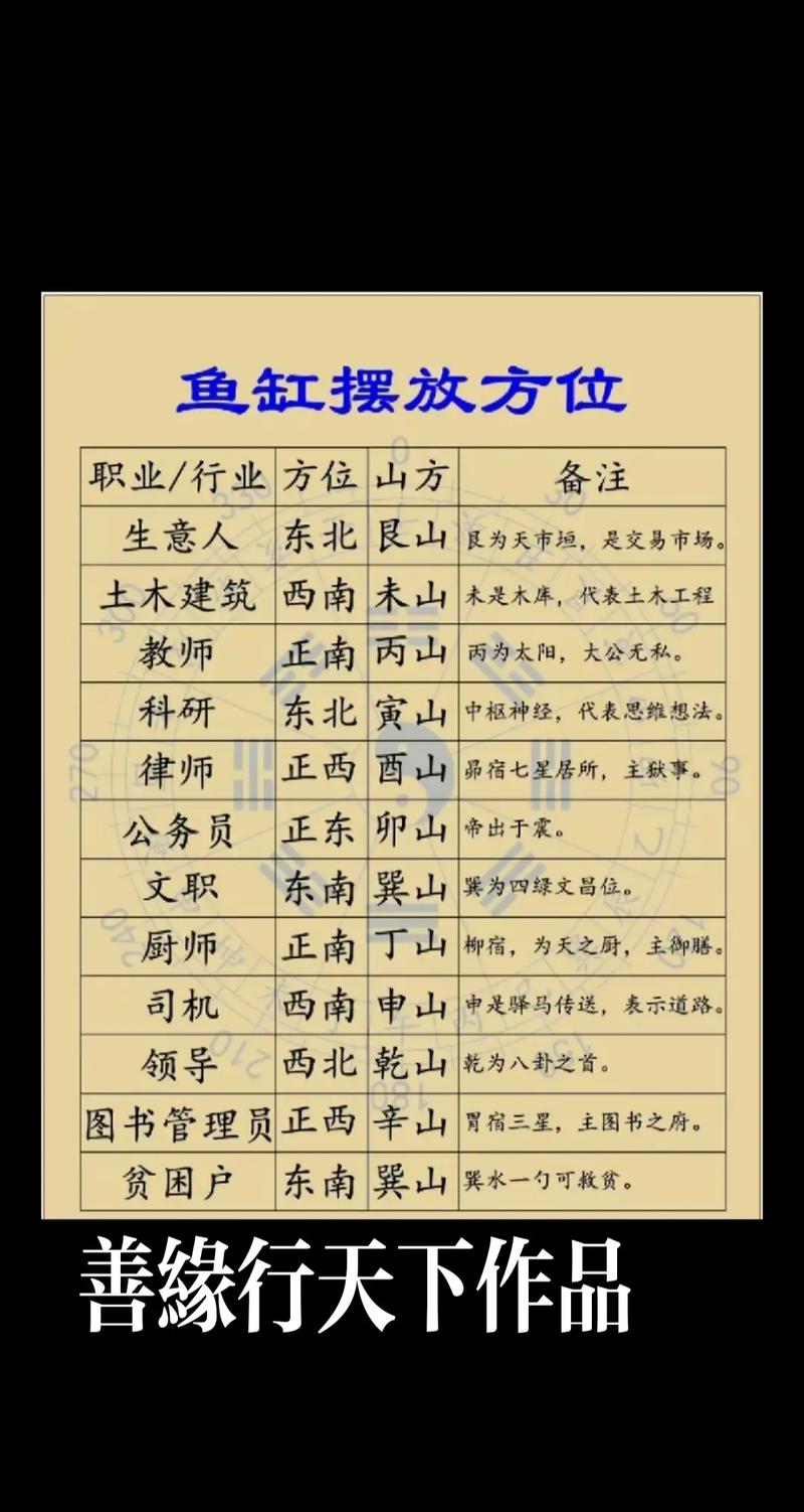 鱼缸风水摆放有哪些禁忌需要注意，以免影响家居风水布局？
