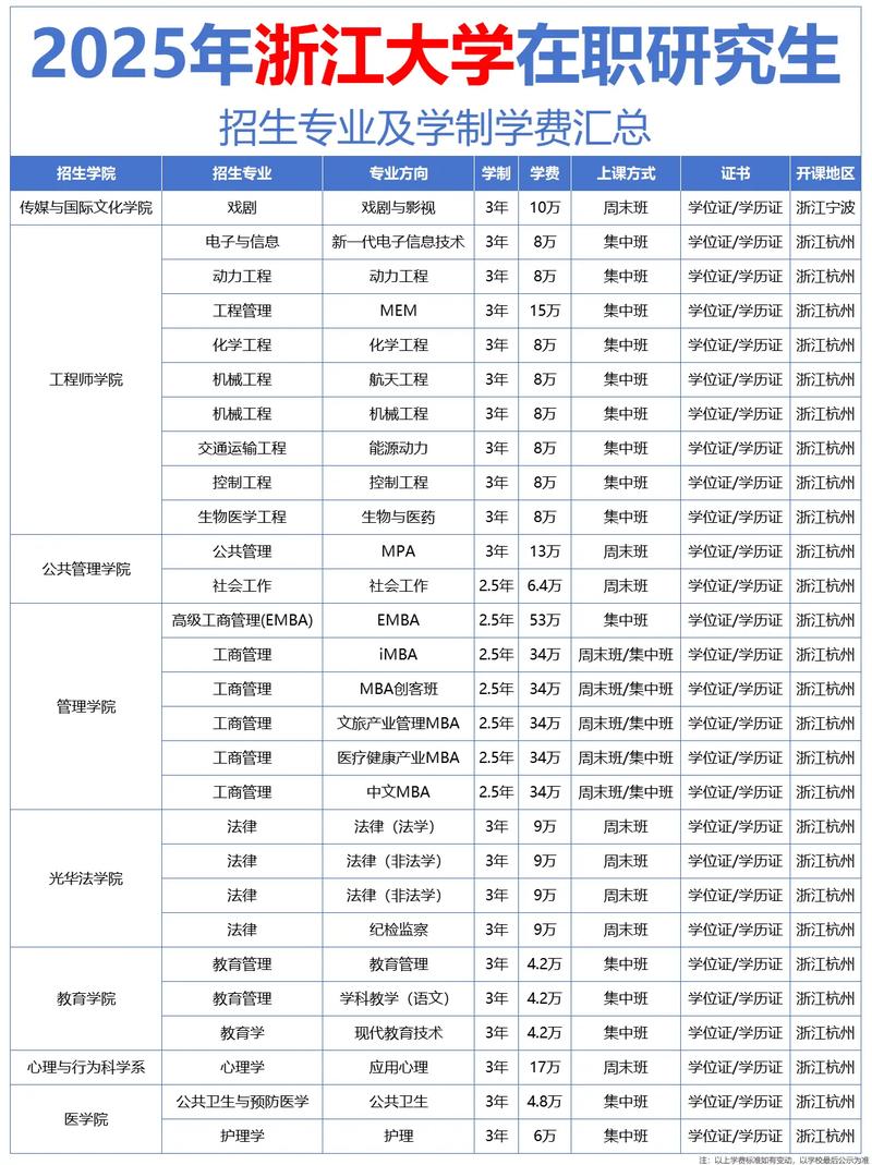 浙江大学有开设风水学相关的考研专业吗？