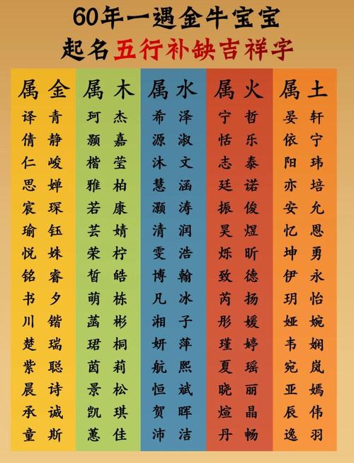 五行缺水缺木属牛的男孩，有没有什么名字能弥补这两缺？