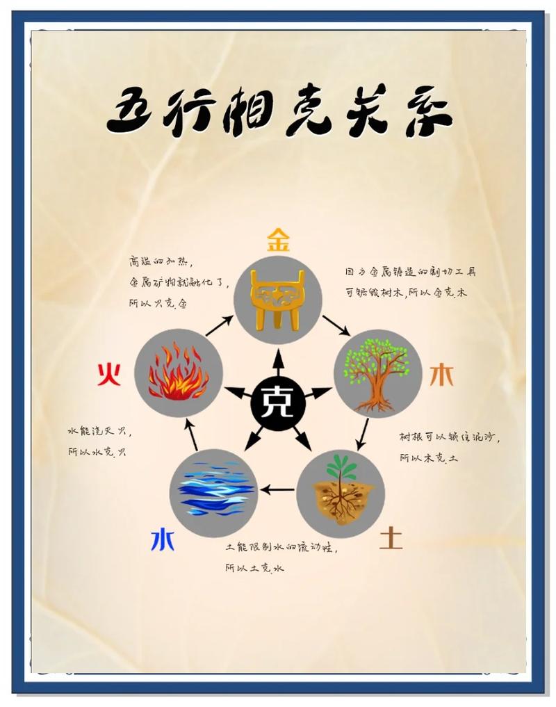 火命木行金命土行，火土木五行是否相配？