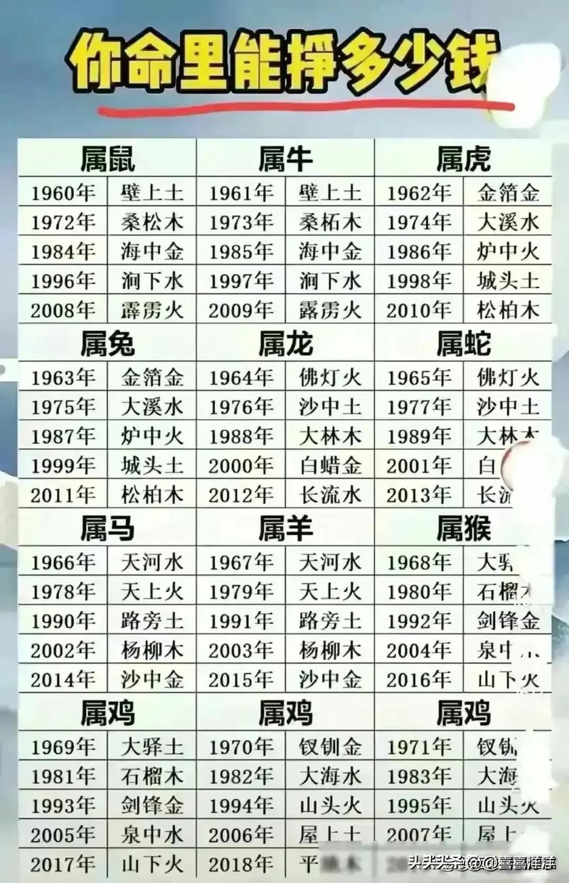 富豪命格具体是哪些？小富命局能赚多少钱？