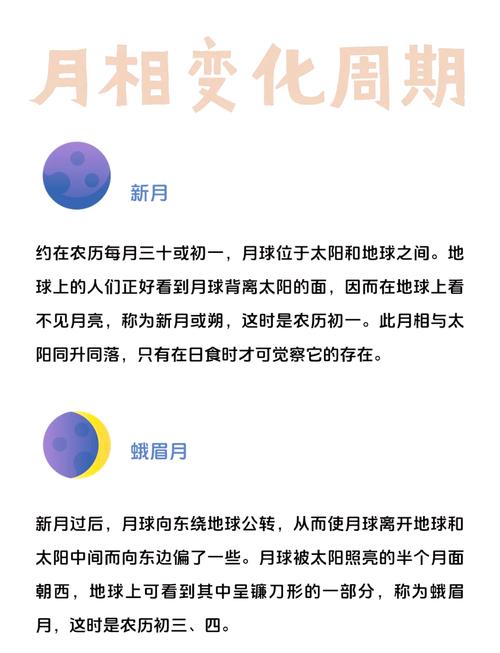 月相变化是否与风水学说中的规律存在关联？