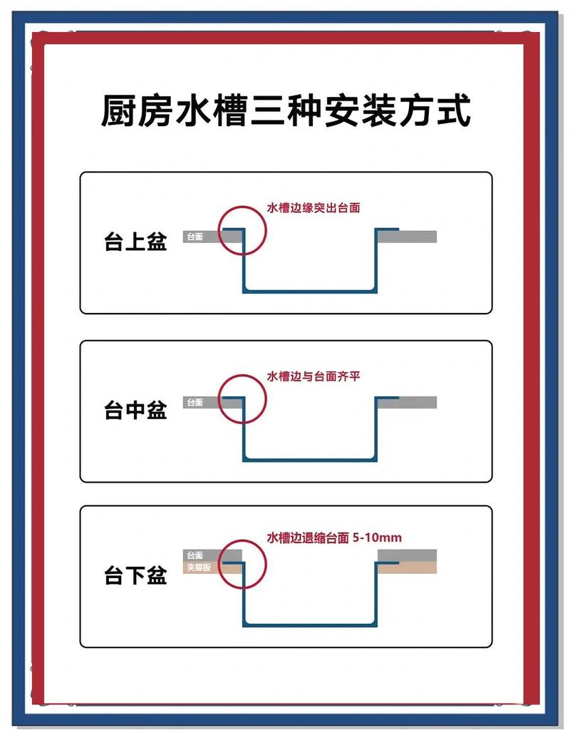 安装水槽时，有哪些风水讲究需要注意呢？