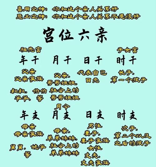 女生算命时什么样的命格算得上是吉命，有哪些方面可以较好地？