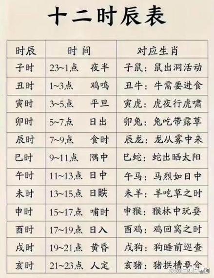 乙亥乙卯丁未命，哪个时辰能为上等命？