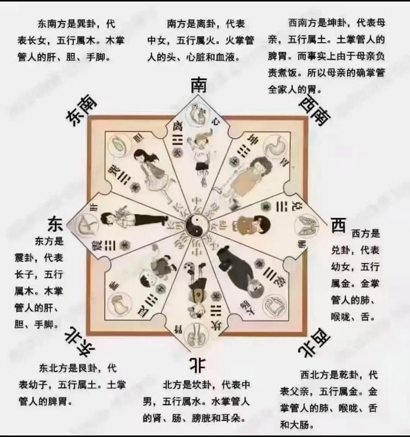 命理中西北方位的城市有哪些？能否具体介绍一下？