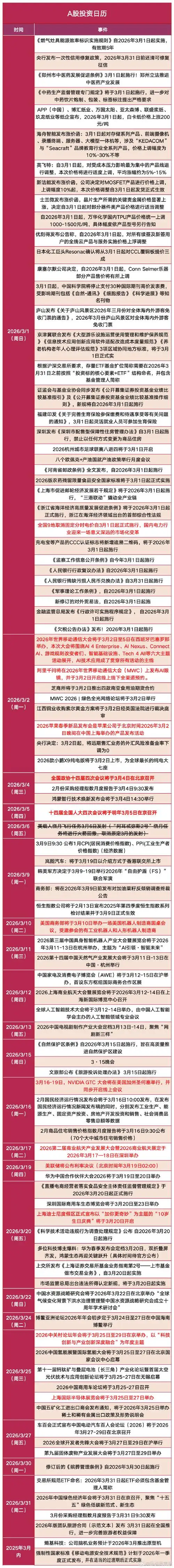 2026年3月31日作为投资黄道吉日，这天进行投资是否合适呢？