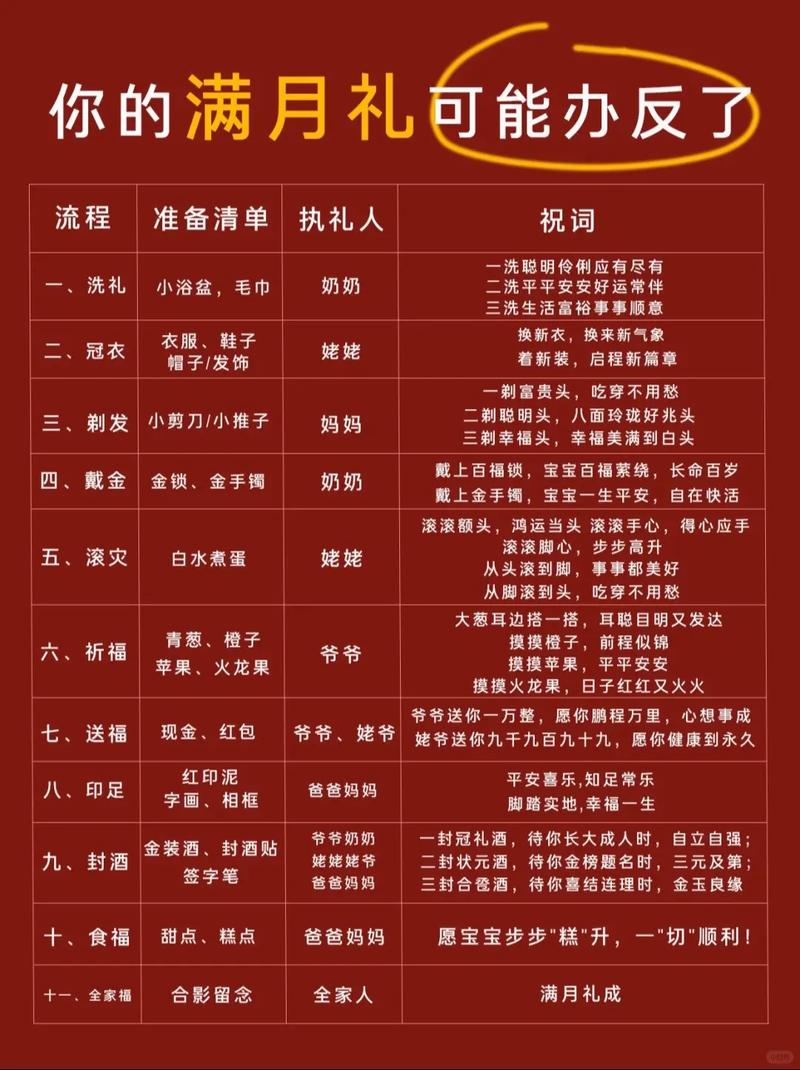 2026年5月18日农历四月初二这天办满月酒合适吗？这一天可以举办满月宴吗？