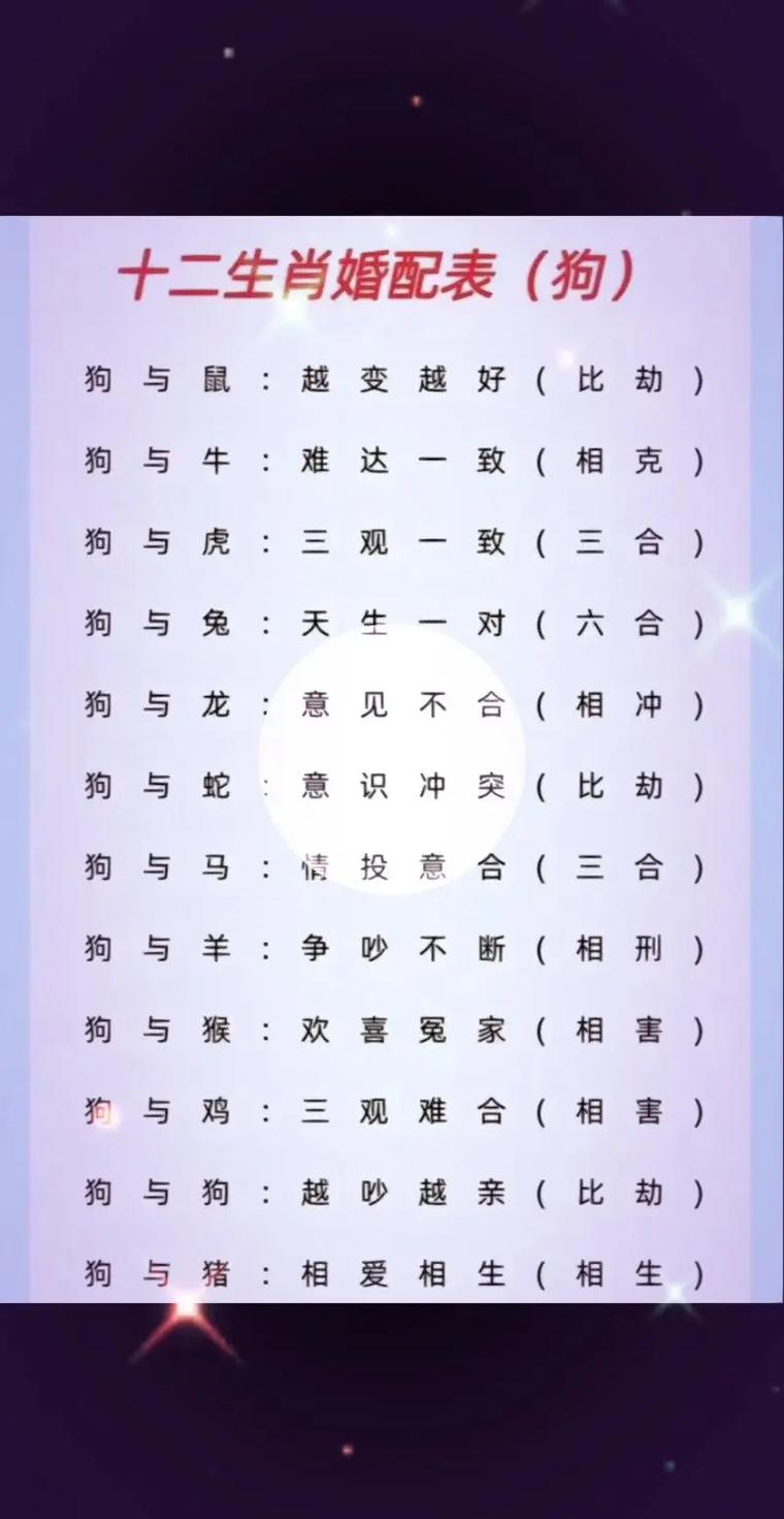 属狗的婆婆是什么命？属狗的父母和什么属相的孩子最般配？