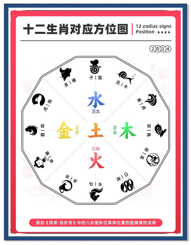 属相与阳宅风水之间到底有什么关联呢？