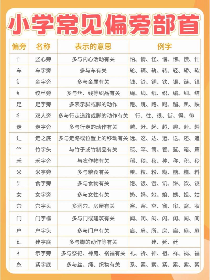 平地木命取什么偏旁？田字旁的字有哪些？