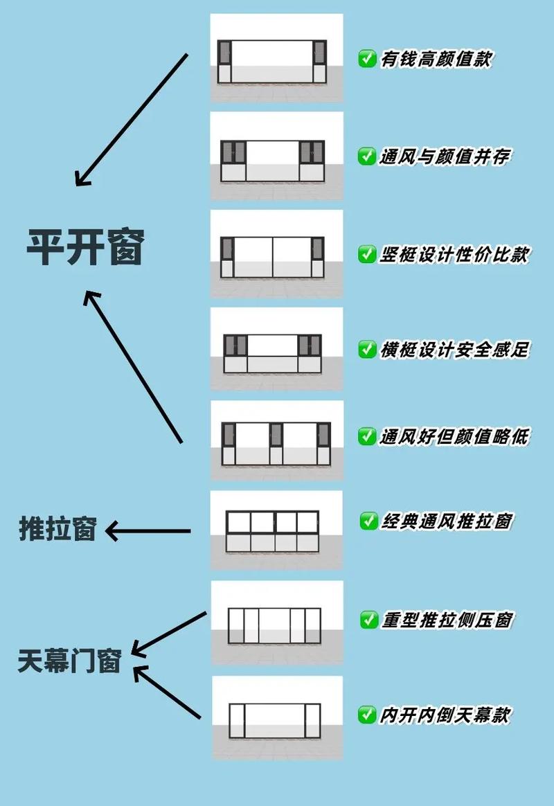 阳台封窗这样做，符合风水讲究吗？