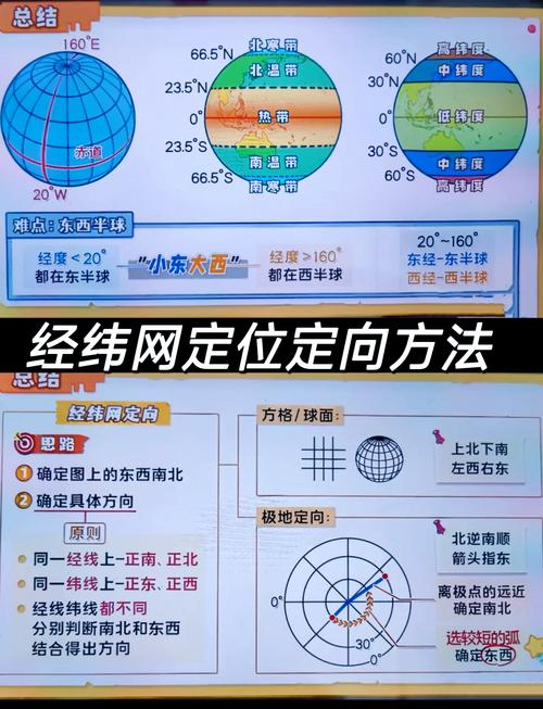 风水与经纬度之间究竟有何关联？