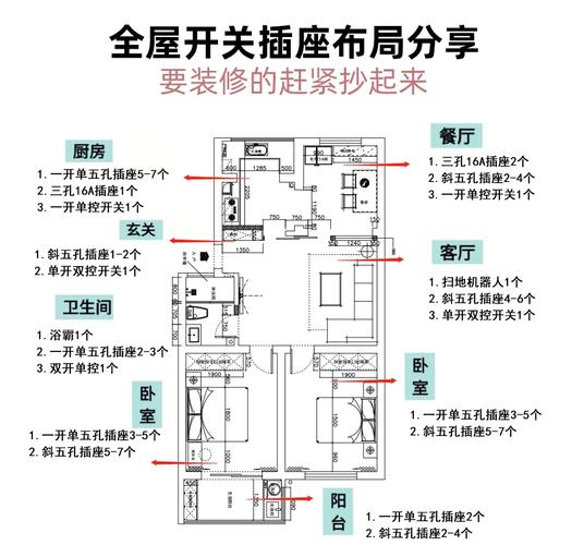 安装开关的风水讲究有哪些，对家居布局有影响吗？