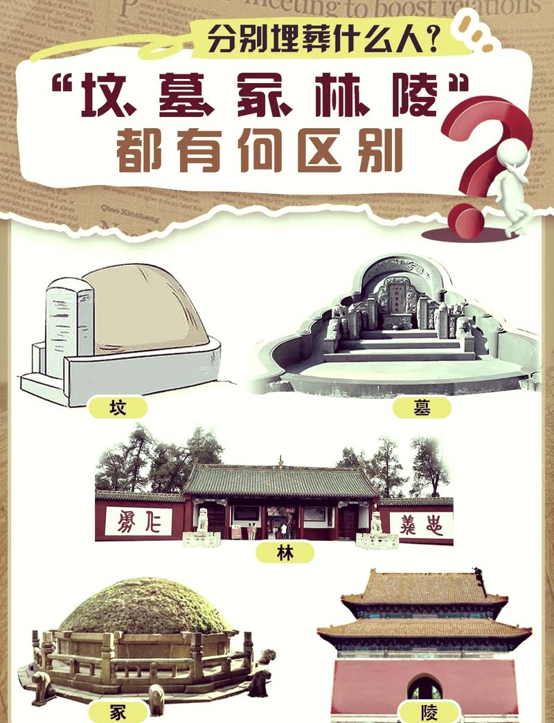 宅风水和墓风水有什么区别？两者是否相同？