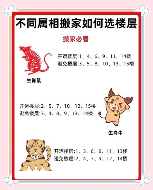 我家风水会受生肖影响吗？