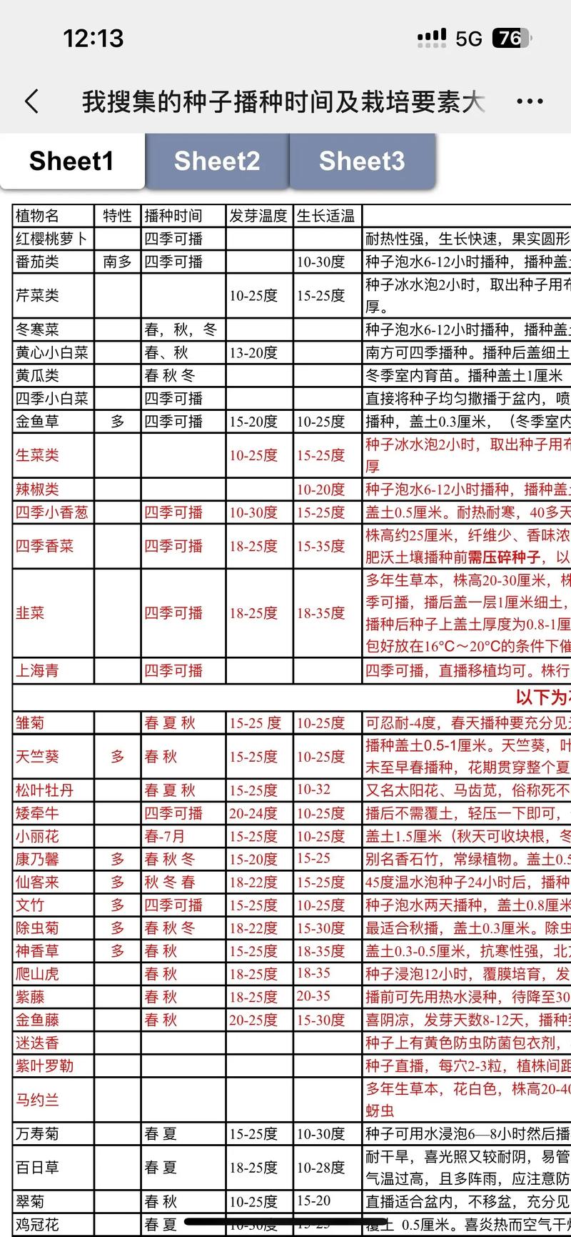 2026年5月8日适合种植什么作物吗？