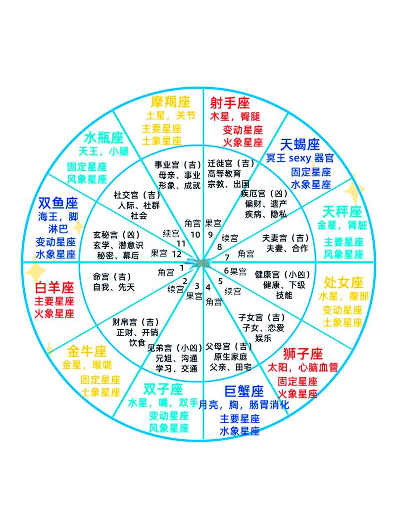 命盘推演能看出哪些人生走向？如何解读命盘以改写命运？
