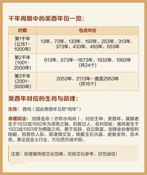 丁酉年属什么命缺什么，丁酉年是哪一年？