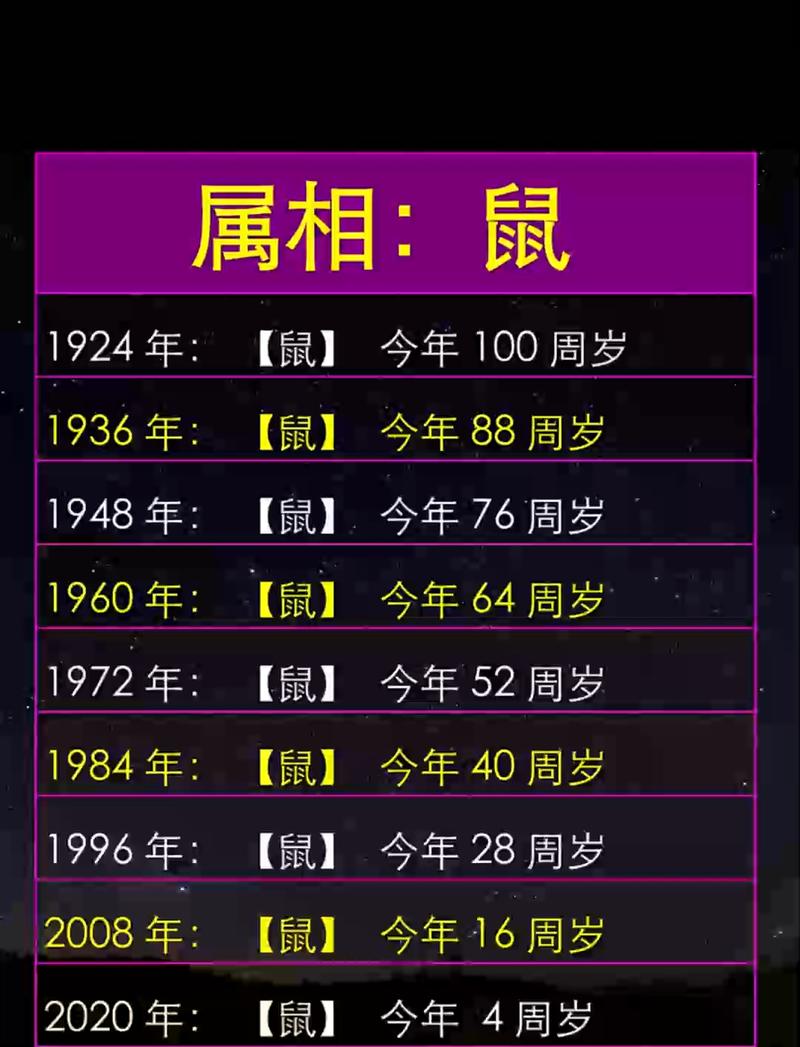 如何判断一个人的命理类型？属鼠的人究竟属于哪种命？