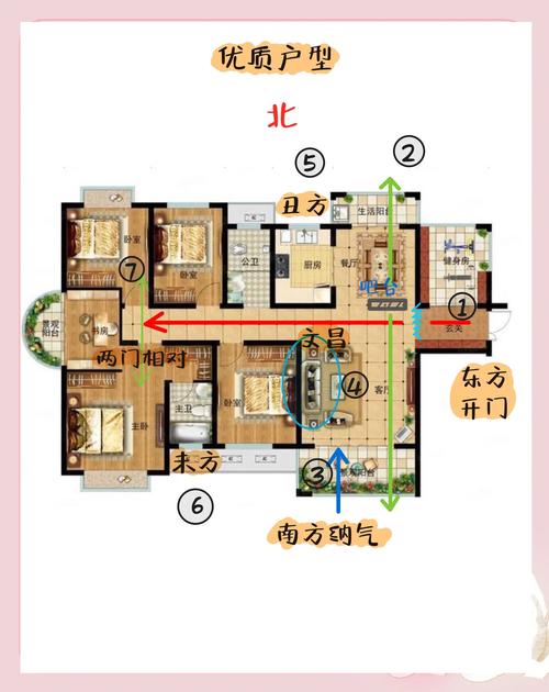房子户型风水有讲究，如何选择最合适的布局？