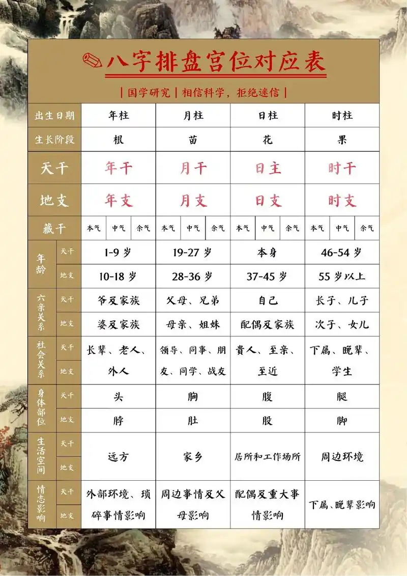 八字排盘算命，命理惊人的八字属于哪种命格？