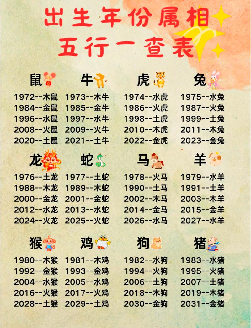 2020庚子鼠年属什么命，五行属性是什么？