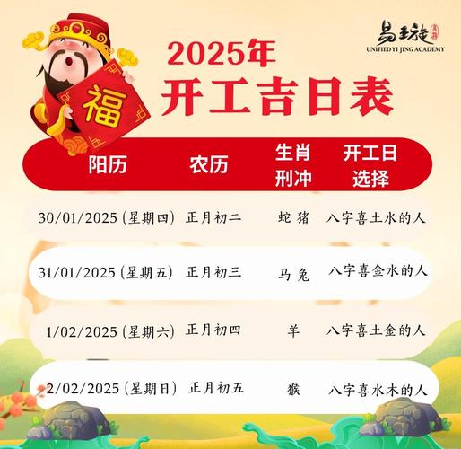 2026年5月30日破土动工，选择什么时间最吉利呢？