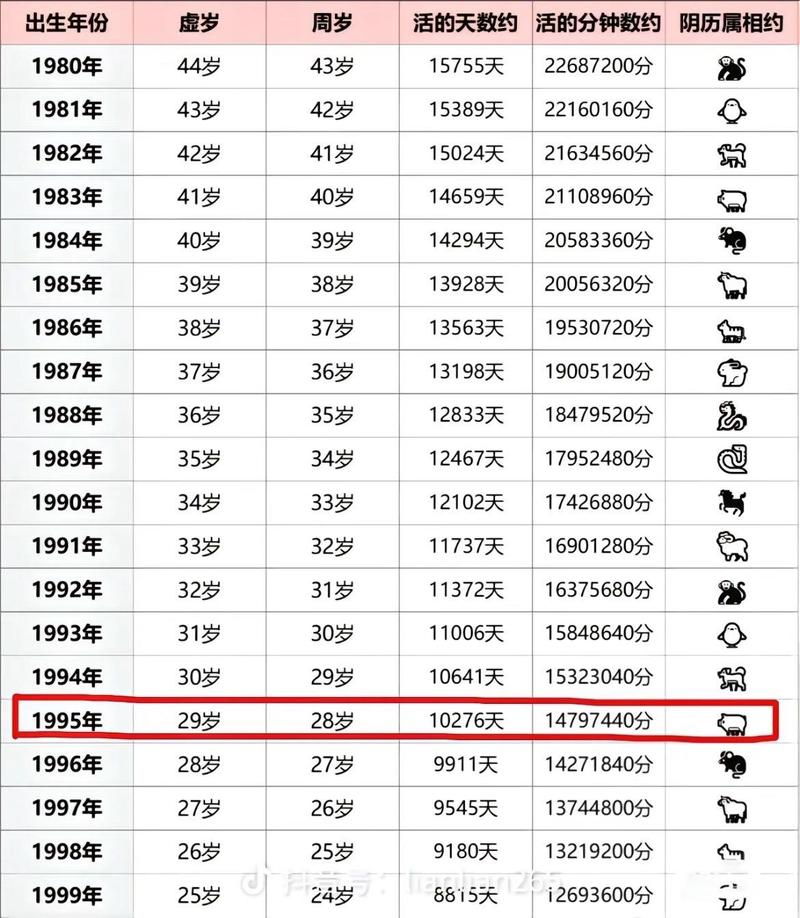 1995年猪年出生的人是什么命？现在多少岁了？