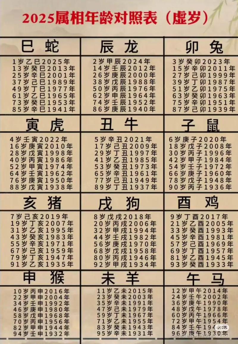 虚岁三十五属什么命？31岁不嫩生孩子是算虚岁还是周岁？