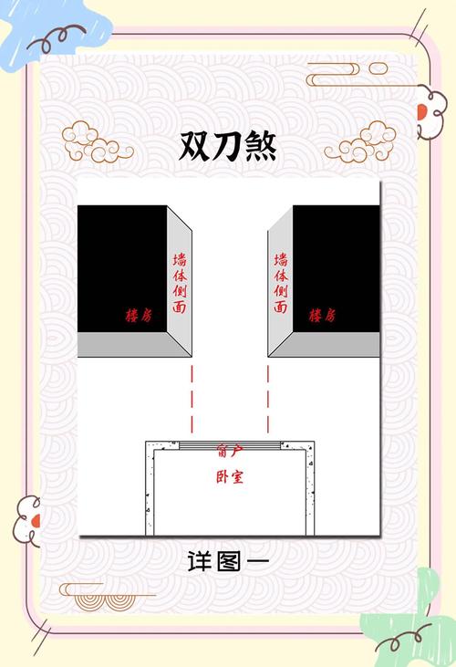 家里摆放刀对风水有影响吗？