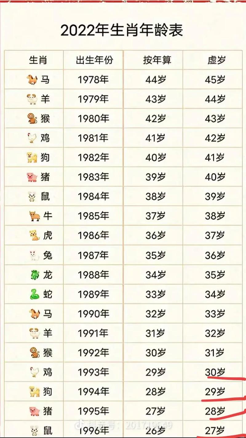 今年44岁属什么生肖，又是哪种命理？