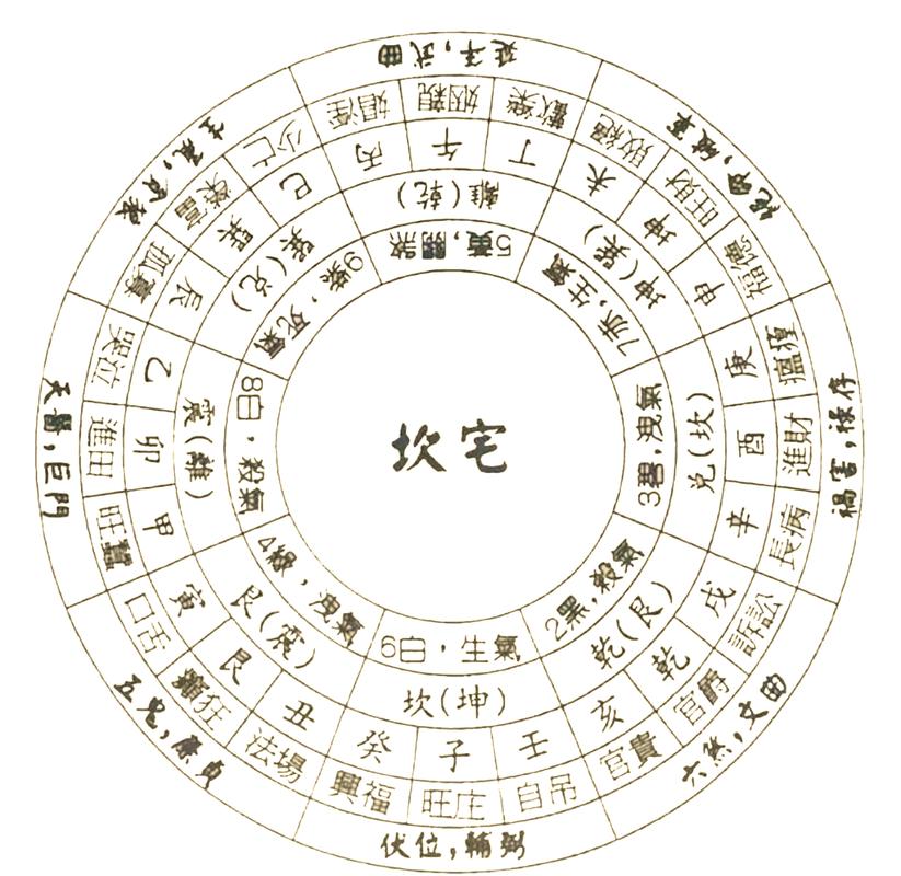 坎命之人最适合居住哪种宅子？哪些生肖适合入住坎宅？